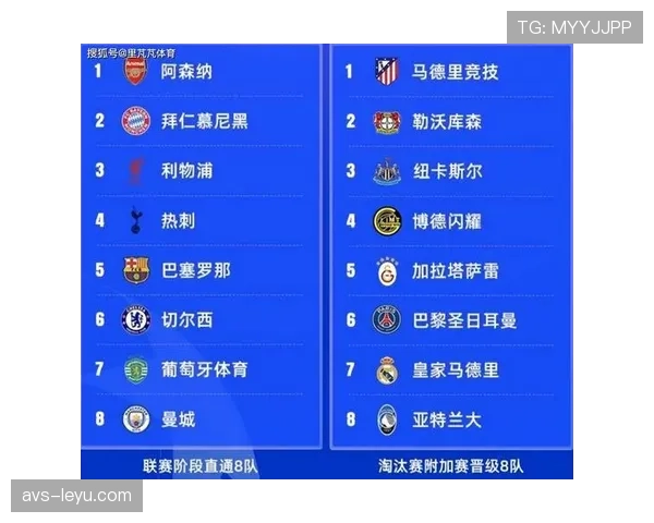 欧冠四分之一决赛抽签前瞻：潜在强强对话与“大礼包”分析